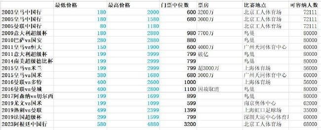 这位26岁的冰岛边锋在2022年1月加盟热那亚，本赛季已经为球队打进8球，并且在11月刚和热那亚续约至2027年。